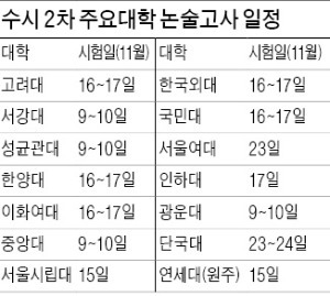 수시 2차 논술은 SUSIWA 로 넘어라