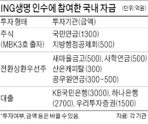 [마켓인사이트] "사학연금·산은캐피탈도 투자했습니다"…MBK파트너스의 절박한 호소