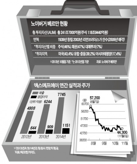 세계적 자산운용사 누버거버먼, 6년 만에 돌아왔다