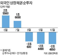 룩셈부르크 무슨 속셈?