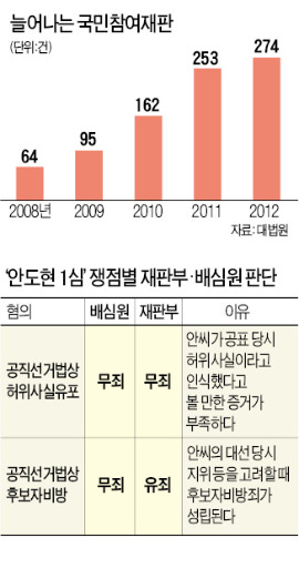 "안도현, 일부 유죄…처벌 않겠다" 제3의 판결