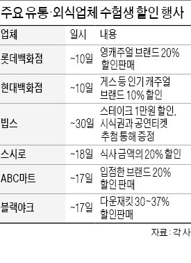 백화점·외식 '할인티켓' 수험표 챙기세요