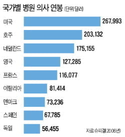 [경제사상사 여행] "자본주의는 개인권리 가장 잘 보장…최소 국가가 미덕"