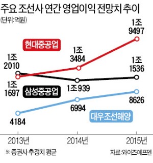 비키세요~ 조선株 나가실게요