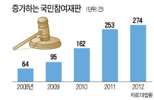 [맞짱 토론] 국민참여재판, 정치적 사건 배제해야 하나