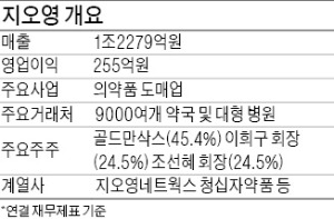 [마켓인사이트] 사모펀드, 지오영 지분 25% 매입