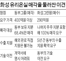 동부, 화성 토마토온실 매각 '꼬이네'