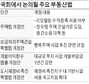 "이번엔 통과될까"…7개월만에 부동산법 논의