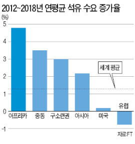 아프리카 '자원 블랙홀' 변신