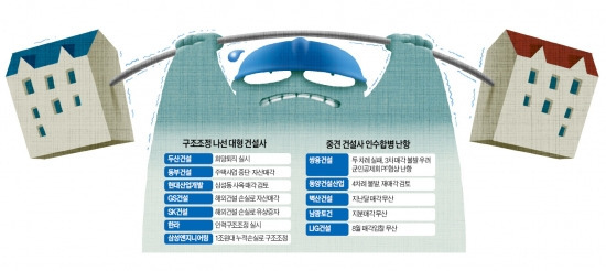 부동산 침체 5년…건설업계 연말 위기감 고조…'부도 공포'에 구조조정 진땀