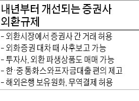 해외상품 매입절차 간소화·수수료 절감