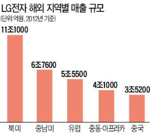 '중동 특화' LG 가전, 이 눈빛을 홀리다