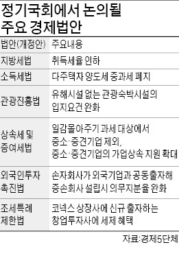 얼마나 답답했으면…경제 5단체장 국회로