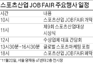 '스포츠산업 JOB FAIR 2013' 20일 개최…100여개 기업, 구직자 1만명과 만난다