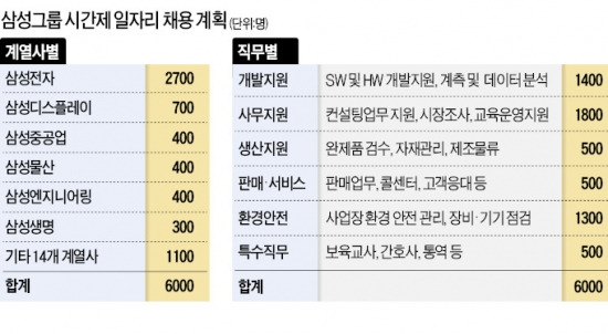 [시간제 일자리 활성화] 삼성, 경력단절女·중장년층 '일자리 창출' 앞장