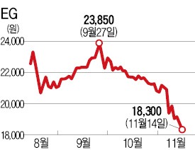 박지만 EG회장, 20만주 처분한 까닭