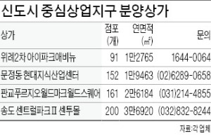 입지 좋은 신도시 상가 찜해볼까