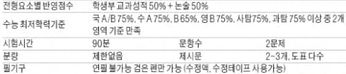 [수시 2차 대학별 논술 분석] "도표 분석을 정복하라"