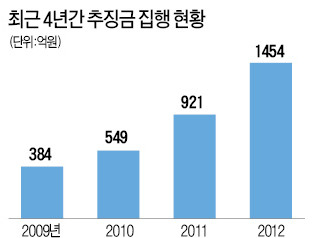 [맞짱 토론] '김우중 추징法' 바람직한가요