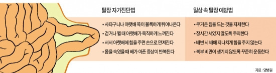 운동 무리하게 했더니 배가 볼록…腸이 뿔났다?