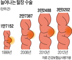 운동 무리하게 했더니 배가 볼록…腸이 뿔났다?