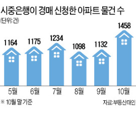 연말 다가오니…시중은행, 아파트 경매 '속도전'