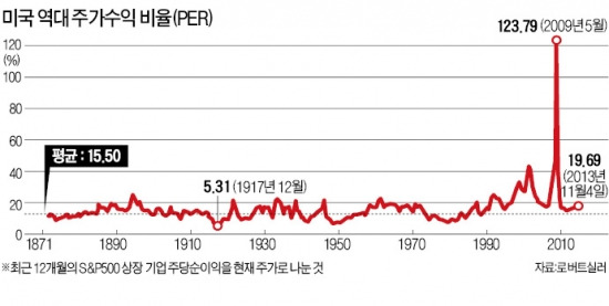 '인사청문회 A학점' 옐런, 시장이 원하는 것을 말하다