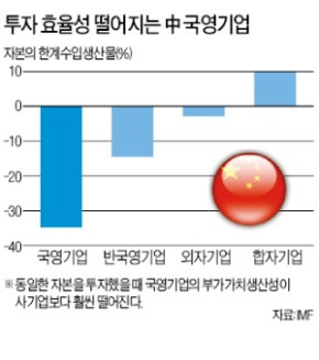 목초지에 담 쌓아 사유화…'공유지 비극' 막고 토지 생산성 높여