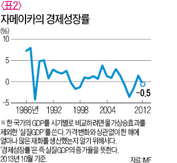 [영화로 쓰는 경제학원론] 자메이카가 봅슬레이서 금메달 따려면? GDP가 말하지 못하는 것