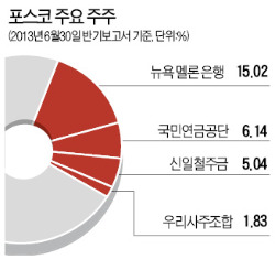 [정준양 포스코 회장 공식 사의] 鄭 "외압 없었다"지만…정권 바뀔 때마다 회장 낙마 벌써 4번째