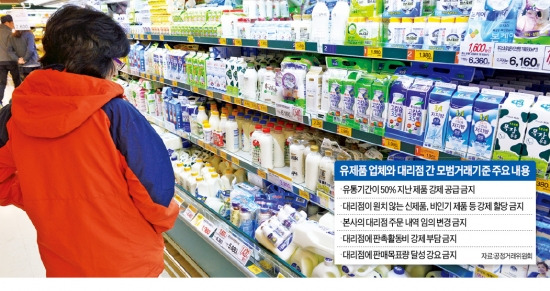 대리점 강제 할당 금지…공정위 '甲-乙관계' 가이드라인 첫 제시