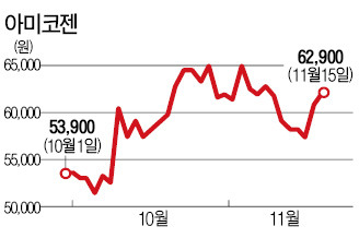 [마켓인사이트] 아주IB, 아주 안목있네