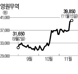 '無名씨' 존재감 드러나는 주가