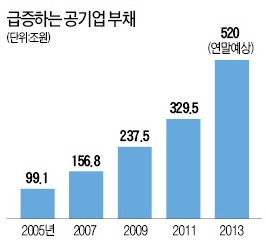 [사설] 박근혜 대통령이 외치는 공기업 개혁, 진심인가