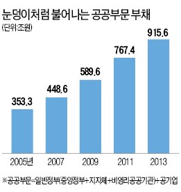 [사설] 박근혜 대통령이 외치는 공기업 개혁, 진심인가