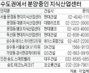 임대사업 가능한 지식산업센터 '눈에 띄네'