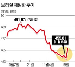 '삼바채권' 다시 삼바춤 추나