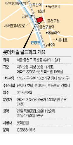 독산동 롯데캐슬 골드파크, 서울 최대 복합단지…문화·교육시설까지