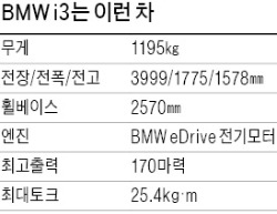 미리 보는 BMW i3의 매력…첨단 IT 네트워크로 무장…가볍고 단단한 전기차