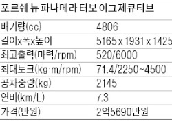 '제왕' 포르쉐 뉴 파나메라, 더 넓어지고 더 부드럽게~…4도어 세단으로 돌아왔다