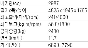 [시승기] 미국의 자존심…남자들이 설렌다