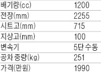 [시승기] 미국의 자존심…남자들이 설렌다