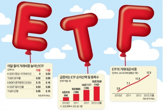 CSI·로우볼 ETF, 외계서 왔니