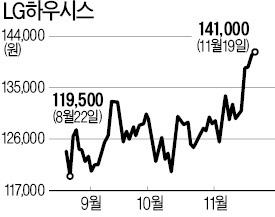 결혼시즌…이 주식과 '살림' 차릴까