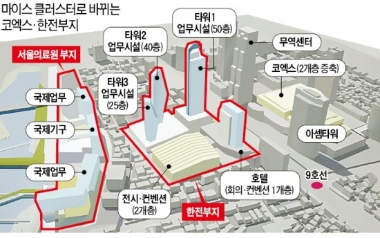 [단독 - 서울 코엑스·한전 일대 대형 개발] 한전 터에 고층빌딩·'제2코엑스'…글로벌기업·국제기구 유치