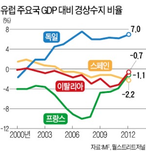 수출강국 獨…그 뒤엔 '그물망 상공회의소'