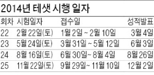 [대학·취업문 여는 한경 TESAT] 2014년 테샛 일정 확정…토요일 시행