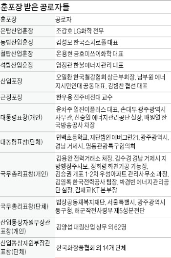 [제35회 에너지절약 촉진대회] 절약과 수요관리가 제1의 에너지원