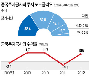 [한경 단독 인터뷰] "한국펀드 계속 추진…기회 되면 삼성전자에 투자하고 싶다"