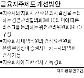 '금융지주사-자회사간 경영협의체' 찬반논란